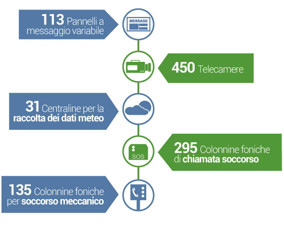 struttura-operativa-infografica